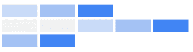 Successfully Tackling a Complex Rewrite with Process Changes